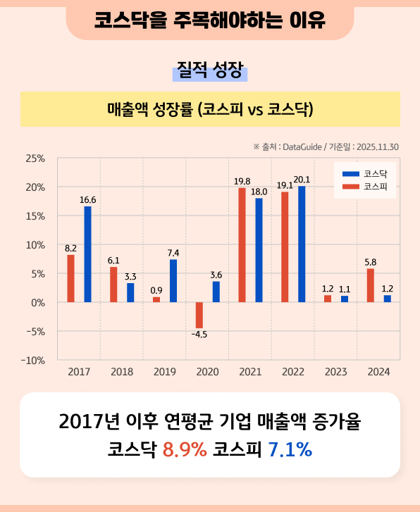 코스닥을 주목해야 하는 이유 - 질적 성장